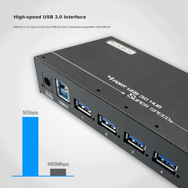 Док-хаб SIPOLAR USB3.0 з 4-портовим розгалужувачем A-4U30 (1 метр) промислового класу для ноутбуків та настільних комп'ютерів, підключає жорсткі диски, клавіатуру, мишу, зарядку, кожен порт 1A з адаптером живлення - изображение 6