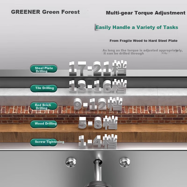 Безщітковий літієвий дриль GREENER 21V, електричний дриль 55Nm, акумуляторний перфоратор, багатофункціональний електричний дриль [з 27 розкішними аксесуарами в комплекті] - изображение 4
