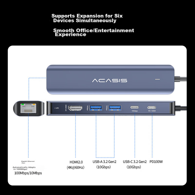 Док-станція розширення для робочого столу Acasis Type-C 3.2, порт HDMI, передача 10 Гбіт/с, 4K 60 Гц, порт Gigabit Ethernet, сумісна з Apple Mac Mini, 1 метр DS-9901M1 - зображення 5