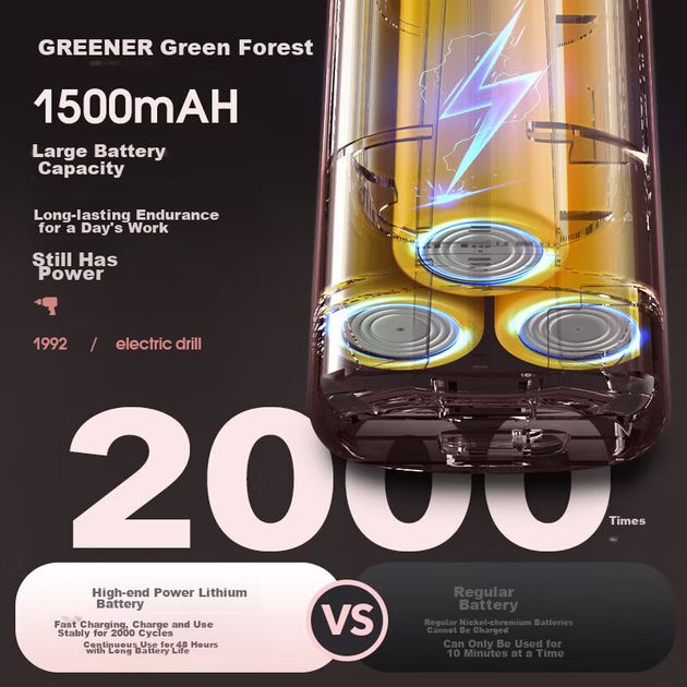 Ручная дрель GREENER Pink Diamond 7.2v для женщин, домашняя дрель-пистолет на литиевой батарее, роторное сверление отверстий 7.2v - изображение 7