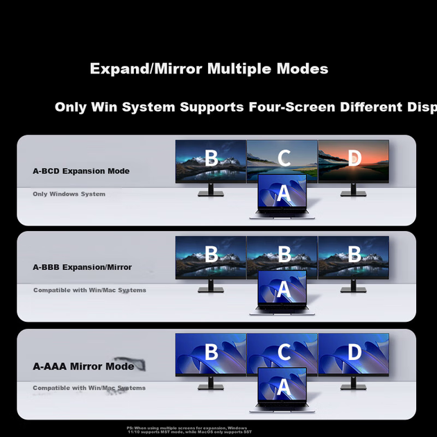 Док-станція UGREEN Type-C 3.2 з подвійним HDMI/DP та чотирма екранами, сумісна з USB-C та Thunderbolt 5, адаптер 10G, розширення для кількох екранів 4K 60 Гц, підходить для комп'ютерів Lenovo та Huawei MST - изображение 7