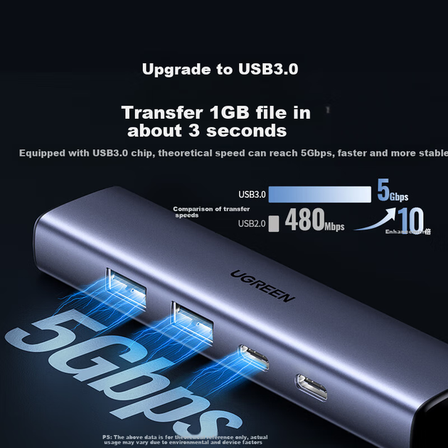 UGREEN USB 3.0 - Gigabit Ethernet адаптер-хаб, сплітер, мережевий кабель-конвертер [порт даних Type-C] RJ45 конвертер, розширення, док-станція для ноутбуків і настільних комп'ютерів - изображение 7