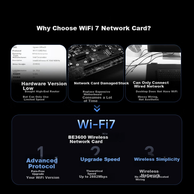 Бездротова мережева карта UGREEN PCIe WiFi 7 для настільного комп'ютера, виділена BE3600, WiFi приймач 5G Bluetooth 5.4, вбудована мережева карта Ax200/ax210, розширена модель MT7925 - изображение 4