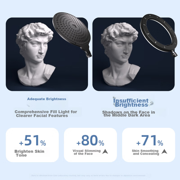 Заповнююче світло для повноекранних трансляцій LATZZ, настільне світло для краси обличчя, спеціалізоване світлодіодне світло для стрімерів для студії, м'яке світло для фото та відео, безтіньове світло на весь екран - зображення 7
