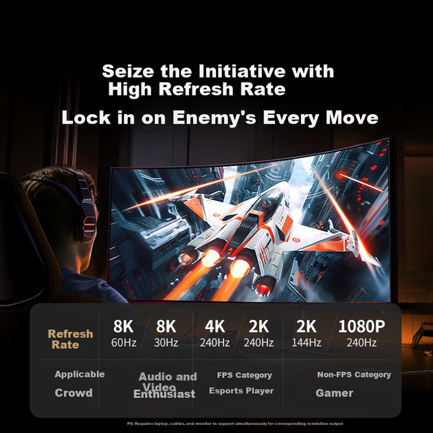 UGREEN Type-C Expansion Dock HDMI 2.1 Adapter 8K 60Hz Expansion Dock Gaming 240Hz High Refresh Rate Converter Compatible with Thunderbolt Computer Adapter Apple Macmini Computer Adapter - изображение 6
