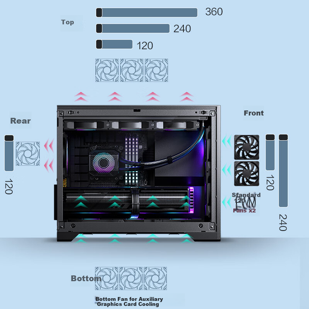 Корпус PHANTEKS XT M3 Mini Whirlwind MATX Black для настольного, игрового и офисного компьютера (поддержка водяного охлаждения 360 мм / с двумя вентиляторами 120 мм / Type-C 20 Гбит/с+) - изображение 12
