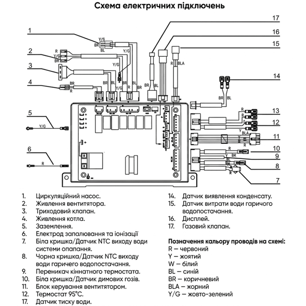 Котел газовий двоконтурний конденсаційний RENS 24 кВт з димоходом (з Wi-Fi) - зображення 2