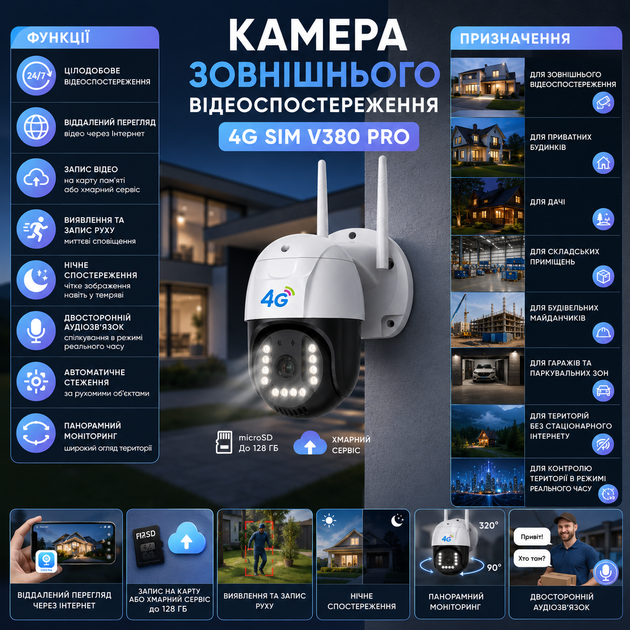 Камера наружного видеонаблюдения 4G Sim V380 PRO - изображение 4