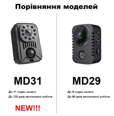 Міні камера MD31 1080P з PIR датчиком руху та нічним баченням - зображення 8