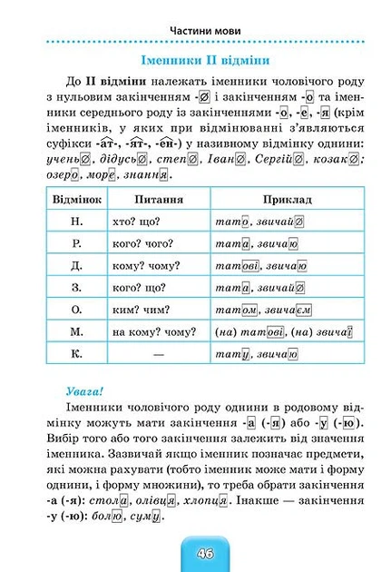 Книга Шкільний довідничок. Українська мова. 1-4 класи. В. М. Терещенко - зображення 4