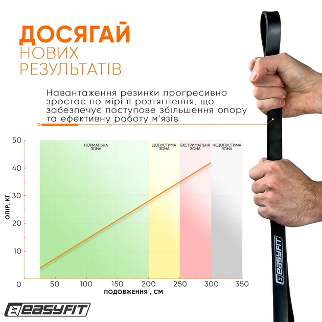 Резиновая петля ProDobro 6-31 кг Черная 2080х20х4,5 мм - Фото 5 Резиновая петля ProDobro 6-31 кг Черная 2080х20х4,5 мм - изображение 5