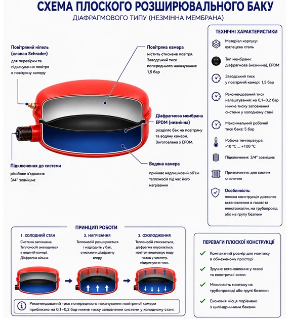 Розширювальний бак для котла 6 л Womar WM-P6L, 3/4", плоский, Ø330 × 110 мм - Фото 3 Розширювальний бак для котла 6 л Womar WM-P6L, 3/4", плоский, Ø330 × 110 мм - зображення 3