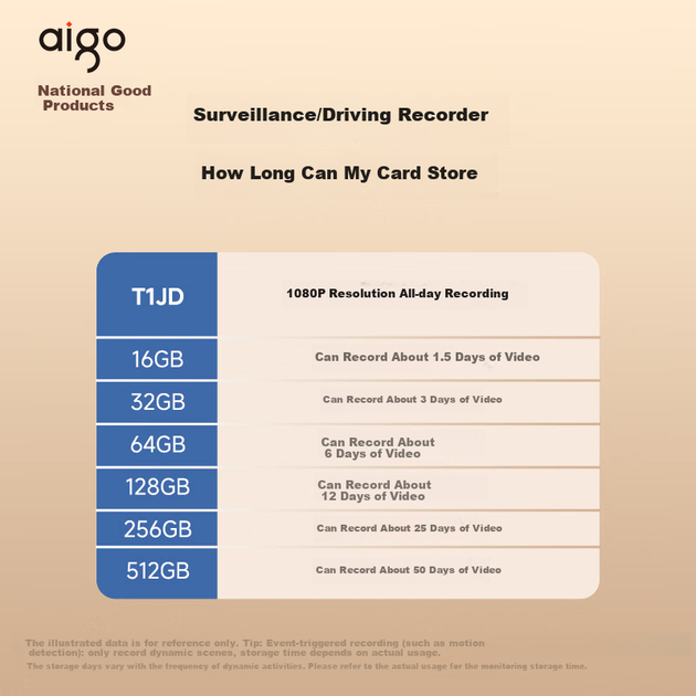 Карта памяти Aigo microSDXC 64GB UHS-I U3 V30 A1 (T1JD) - Фото 4 Карта памяти Aigo microSDXC 64GB UHS-I U3 V30 A1 (T1JD) - изображение 4