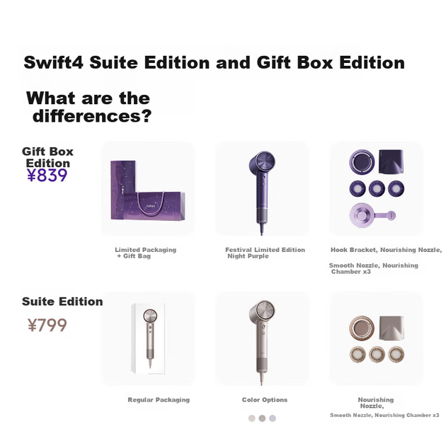LAIFEN Swift 4 Phantom Purple Подарункова коробка Високошвидкісний фен для волосся із захистом від волосся, швидковисихаючий домашній електричний фен з негативними іонами та живильною ефірною олією, вітровою трубкою, подарунок на день народження - изображение 5