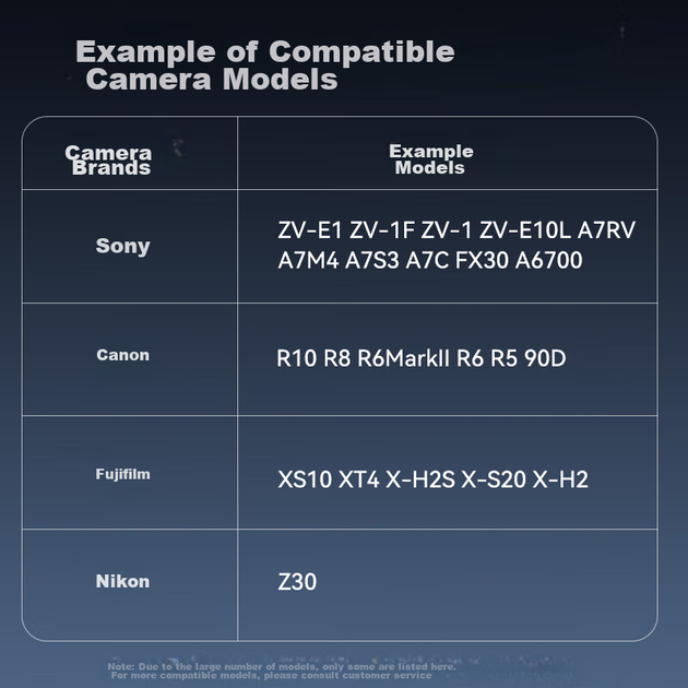 Вентилятор охолодження Llano V5 підходить для камер Sony ZVE1/ZVE10/A7M4, Canon 90D/R5/R6/R10/R8, Nikon Z30, Fuji XT4, для прямої трансляції та запису, забезпечує безшумне охолодження. - зображення 8