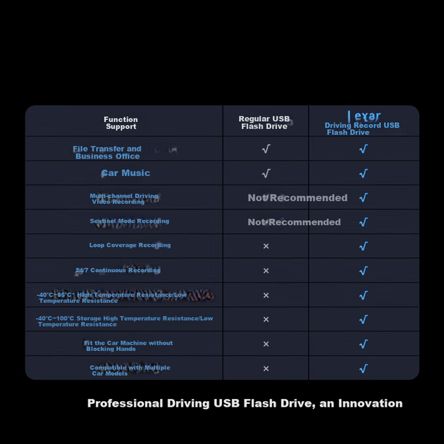 Карта памяти Lexar 64 ГБ USB 3.2 для автомобильного видеорегистратора A50V с режимом охраны и циклической записью, совместимая с Xiaomi, Xiaopeng, Tesla и многими другими моделями автомобилей. - изображение 4