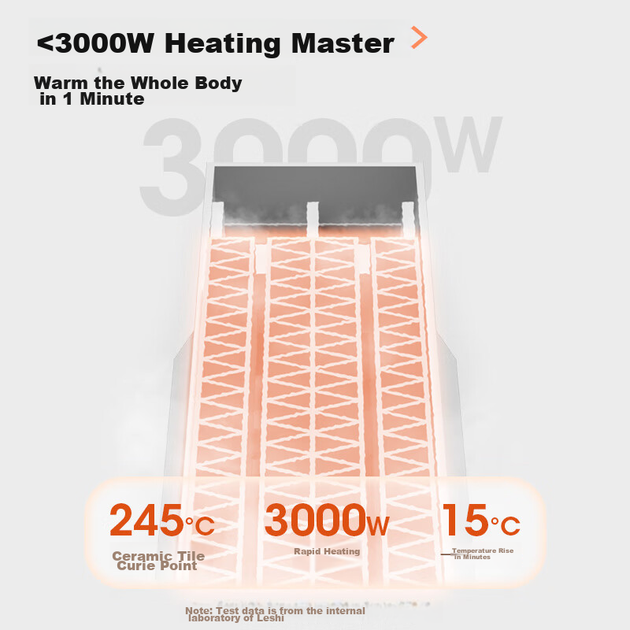 Обігрівач для ванної кімнати NVC Wind And Heat, серія Dual-Wind, регулювання температури зі змінною частотою, інтегрована вентиляція та витяжка Y388 для ванної кімнати - Фото 6 Обігрівач для ванної кімнати NVC Wind And Heat, серія Dual-Wind, регулювання температури зі змінною частотою, інтегрована вентиляція та витяжка Y388 для ванної кімнати - зображення 6