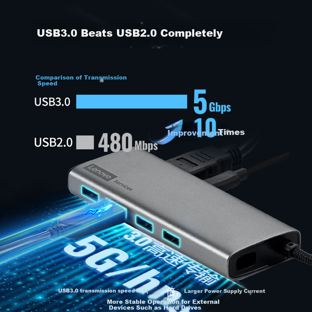 Док-станция расширения Lenovo Type-C, разветвитель USB-концентратора, удлинительный кабель, USB-концентратор, адаптер HDMI, док-станция расширения с устройством чтения SD/TF-карт, док-станция расширения PD100W, BY08-H (металлический корпус) - изображение 4