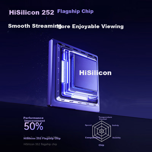 Проектор KONKA C9 PTZ домашний HD, портативный, автофокус - изображение 4