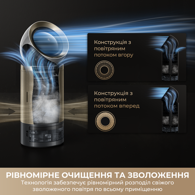 Климатический комплекс Dreame PM30 - изображение 3