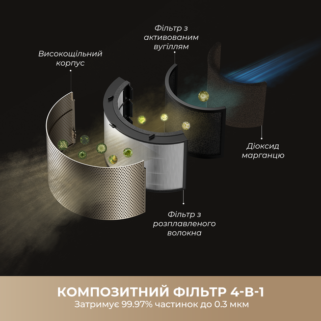 Климатический комплекс Dreame PM30 - изображение 7
