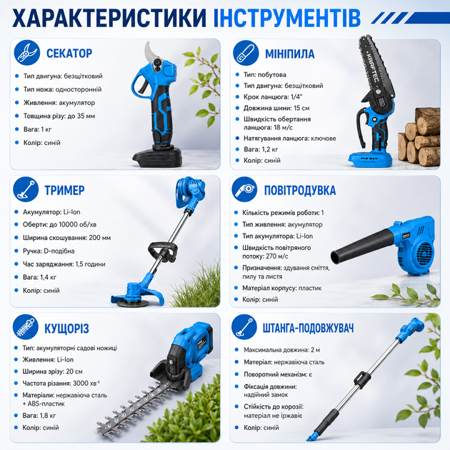 Набір акумуляторних інструментів Krafftec 6в1 - Фото 5 Набір акумуляторних інструментів Krafftec 6в1 - зображення 5
