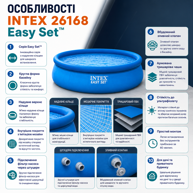 Надувной бассейн Intex 26168 Easy Set - изображение 4
