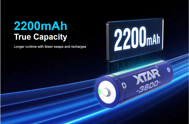 Акумуляторна батарея AA XTAR Blue 3600 1.5V Li-ion 2200mAh | Стабільна напруга, 1200+ циклів заряду, захист - Фото 4 Акумуляторна батарея AA XTAR Blue 3600 1.5V Li-ion 2200mAh | Стабільна напруга, 1200+ циклів заряду, захист - изображение 4