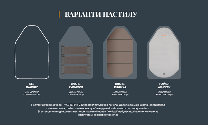 Легкая надувная лодка Kolibri К-240 + Пайол слань-книжка, двухместная, гребная, двухсекционная, 85 х 45 х 30 см, 23.1 кг, зеленая - изображение 5