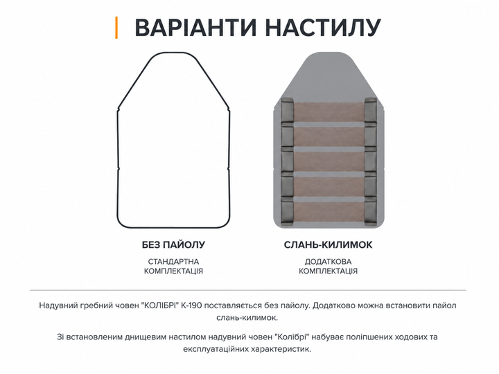 Легкая надувная лодка Kolibri К-190 + Пайол слань-коврик, одноместная, гребная, двухсекционная, 74 х 35 х 30 см, 13.85 кг, зеленый - изображение 4