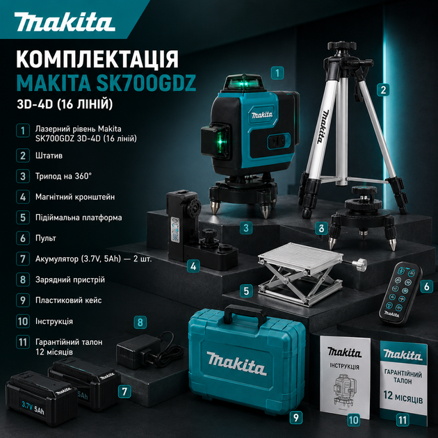 Аккумуляторный лазерный нивелир Makita SK700GDZ с 3D-4D-уровнем (3,7 В, 5 Ач) - изображение 6