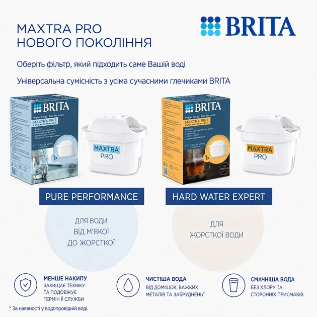 Набор картриджей Brita Maxtra Pro для жесткой воды 4 шт (1051771_П) - изображение 6