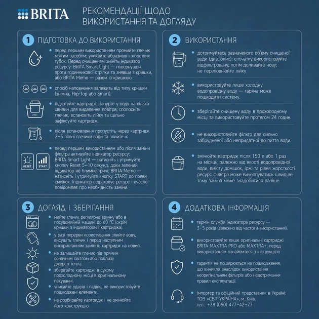 Набор картриджей Brita Maxtra Pro для жесткой воды 4 шт (1051771_П) - изображение 7