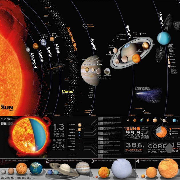 Інтер'єрна картина Сонячна система, Sol System, астрономія, космос, 60×85 см (id0072) - зображення 3
