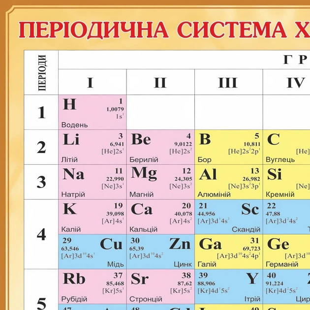 Інтер'єрна картина Періодична система хімічних елементів, таблиця Менделєєва, хімія, шкільний плакат, 30×37 см (id6341) - зображення 4