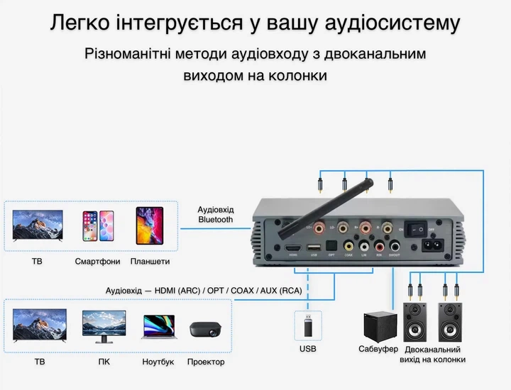 Цифровий підсилювач Samtronic SM-618 (619) - зображення 6