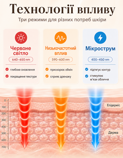Массажер для лица HY-18 микротоковый для подтягивания контура лица с эффектом лифтинга и омоложения кожи - изображение 5