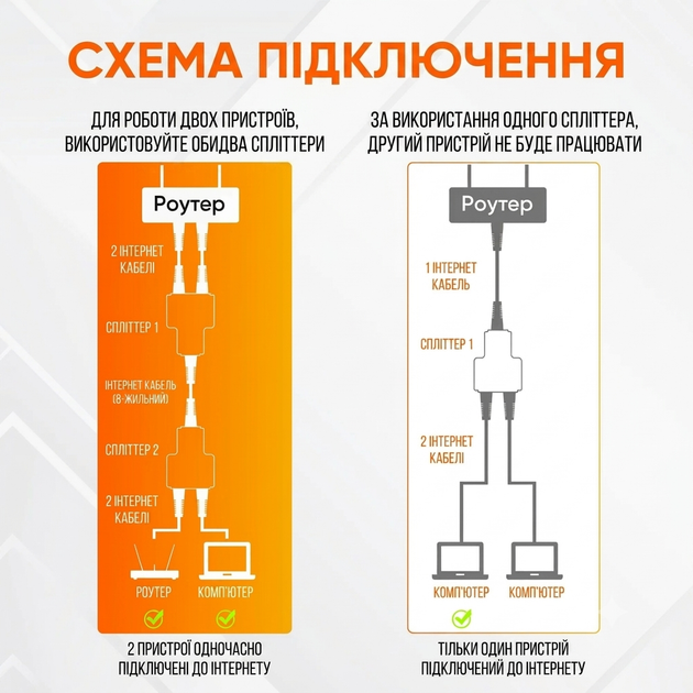 Перехідник спліттер розгалужувач для інтернет кабелю Ethernet RJ45 - 2xRJ45 LAN Alitek (48457) - Фото 12 Перехідник спліттер розгалужувач для інтернет кабелю Ethernet RJ45 - 2xRJ45 LAN Alitek (48457) - зображення 12
