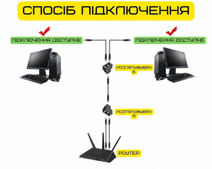 Перехідник спліттер розгалужувач для інтернет кабелю Ethernet RJ45 - 2xRJ45 LAN Alitek (48457) - Фото 14 Перехідник спліттер розгалужувач для інтернет кабелю Ethernet RJ45 - 2xRJ45 LAN Alitek (48457) - зображення 14