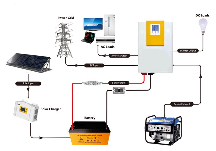 Гібридний Інвертор 1-3 кВт "ENERSUN - 30224" Безшумний, Для ДБЖ, Для медичного призначення - зображення 6