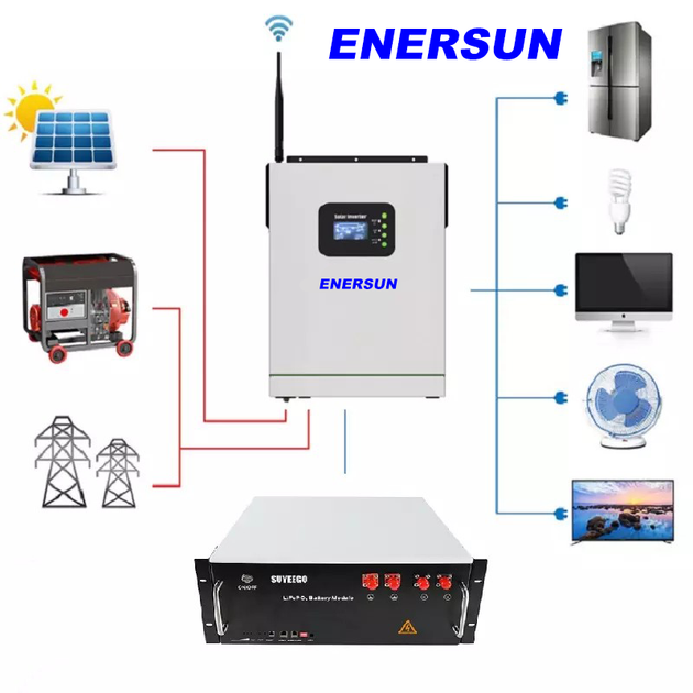 Гібридний сонячний інвертор, Джерело безперебійного живлення ENERSUN - HB5548 - зображення 2