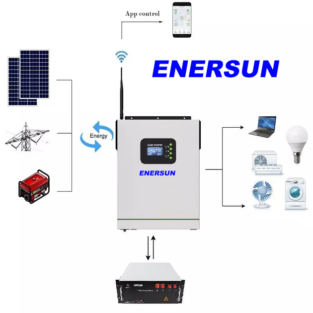 Гібридний сонячний інвертор, Джерело безперебійного живлення ENERSUN - HB5548 - зображення 3