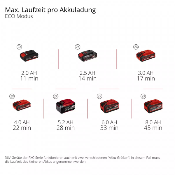 Минимойка высокого давления аккумуляторная Einhell hypresso 36/105 36в 105бар 270л/ч шланг 4м 3.5кг без акб и зп 4140160 - изображение 4