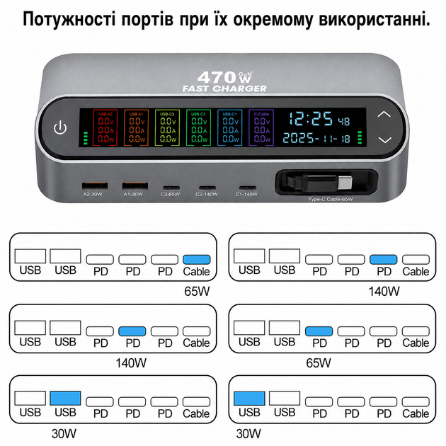 Зарядное устройство Folem YMX LCD 470W c экраном, выдвижным кабелем, GaN, PD3.1, QC3.0 для телефонов, ноутбуков, 6 портов USB+Type-C, настольное - изображение 2