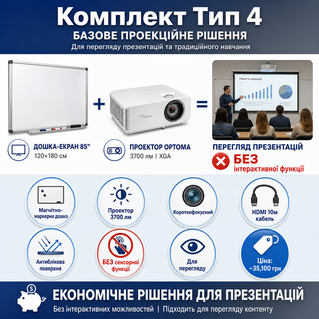 Комплект мультимедійного обладнання Тип 4. Короткофокусний проектор + дошка - зображення 2