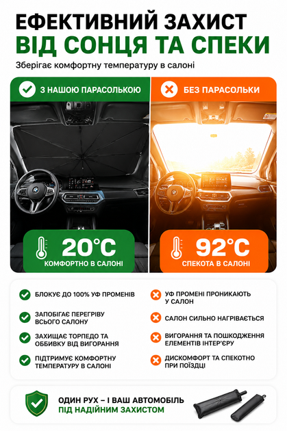 Солнцезащитный зонт на лобовое стекло автомобиля с чехлом, автошторка от солнца и жары, складной экран для авто, защита салона от перегрева, шторка на ветровое стекло, солнцезащитная завеса для машины, черная 125×79 см - изображение 5