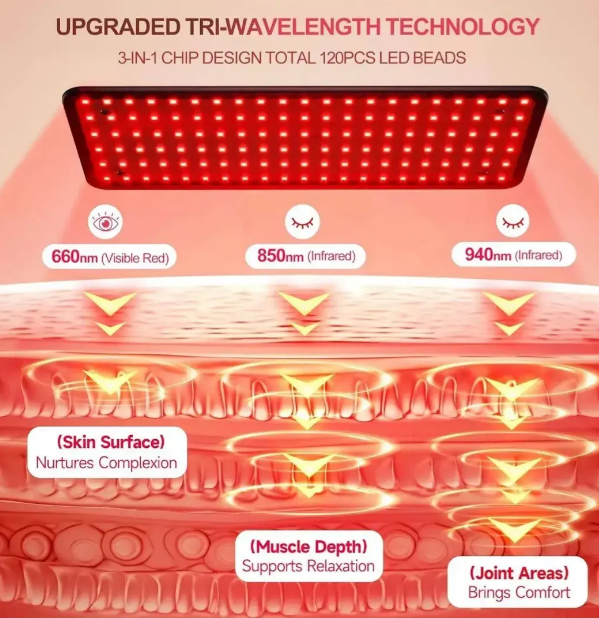 Светодиодная лампа Morfone красной и инфракрасной терапии 660 850 940nm 120 LED для лица и тела черная - изображение 6
