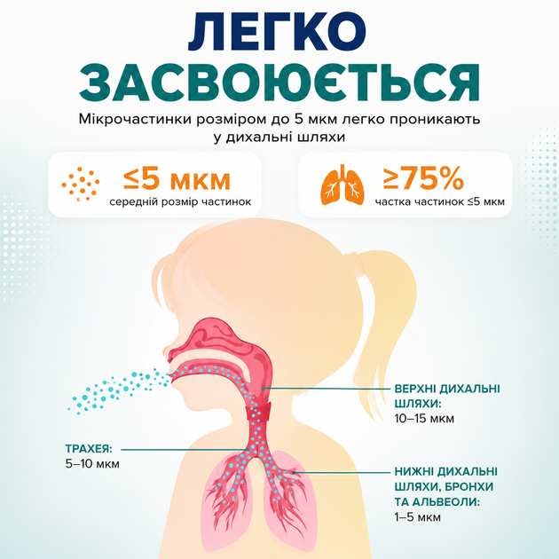 Портативный небулайзер-ингалятор Mesh W303 с аккумулятором - изображение 7