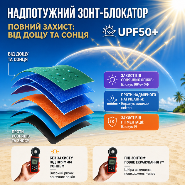 Пляжный зонт 2,4 м с двойным ветрозащитным куполом и чехлом зонт для сада рыбалки от солнца и дождя уличный усиленный зонт - изображение 7