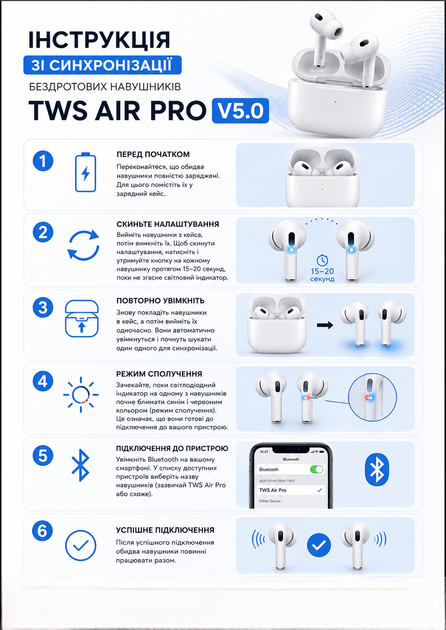Беспроводные наушники TWS Air Pro V5.0 Bluetooth с микрофоном, Hi-Fi Stereo, сенсорным управлением и зарядным кейсом - изображение 3